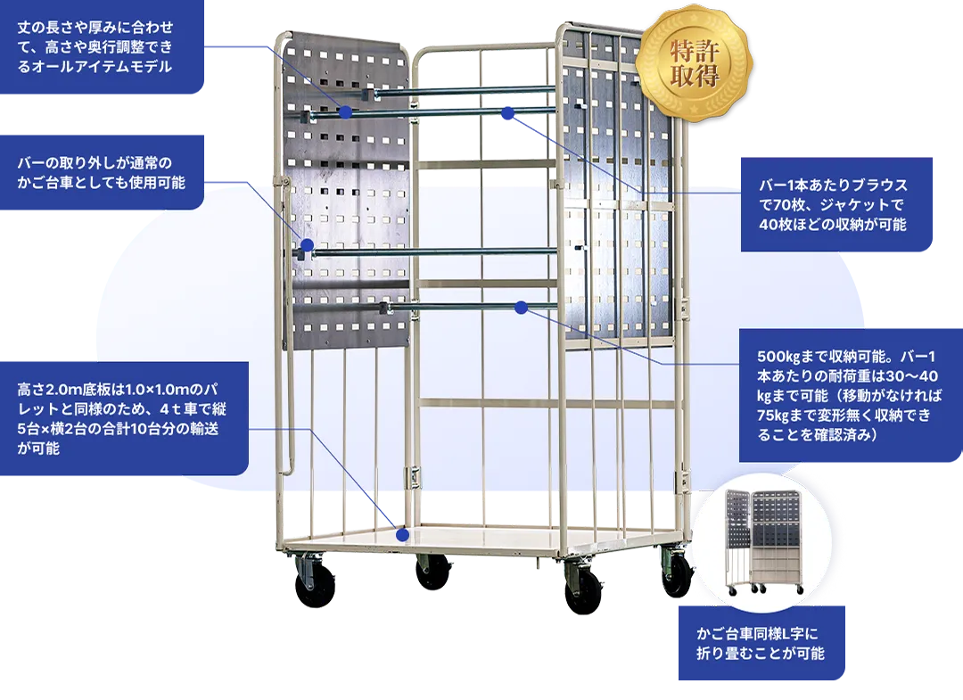 特許取得のハンガーカートの構造説明。大型キャスター、折りたたみ仕様、最大500点収納、衣類をガードするサイドパネルなどアパレル物流に最適化された専用カートの特徴。